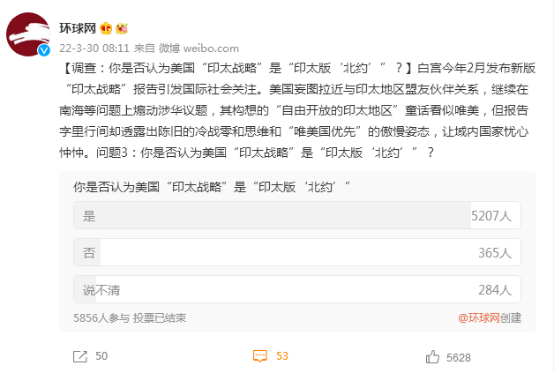 “美國在烏克蘭問題上到底是公平正義還是霸權(quán)霸凌?”近9成受訪者這樣答!