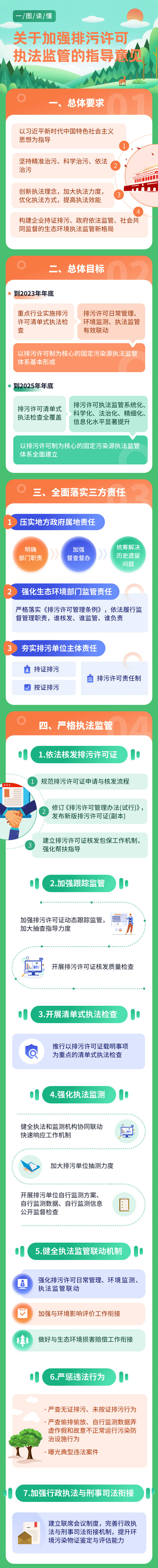 生態(tài)環(huán)境部印發(fā)《關(guān)于加強(qiáng)排污許可執(zhí)法監(jiān)管的指導(dǎo)意見(jiàn)》