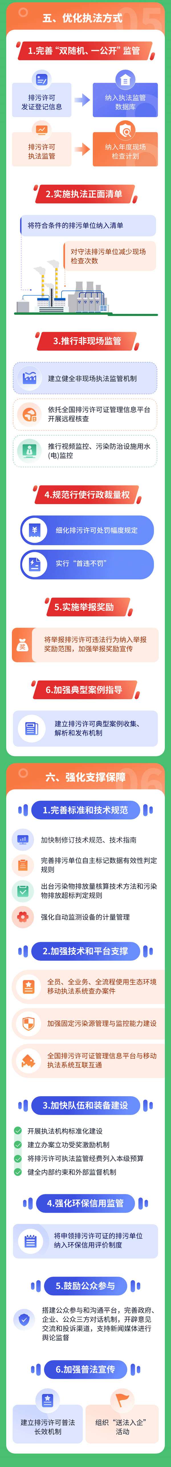 生態(tài)環(huán)境部印發(fā)《關(guān)于加強(qiáng)排污許可執(zhí)法監(jiān)管的指導(dǎo)意見(jiàn)》